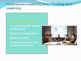 Contemporary Leadership Roles: Providing Team
Leadership
Team Leadership Roles
• Act as liaisons with external
constituencies
• Serve as troubleshooters
• Managing conflict
• Coaching to improve team
member performance
 