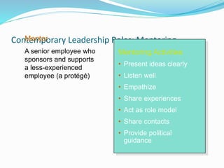 Contemporary Leadership Roles: Mentoring
Mentoring Activities
• Present ideas clearly
• Listen well
• Empathize
• Share experiences
• Act as role model
• Share contacts
• Provide political
guidance
Mentor
A senior employee who
sponsors and supports
a less-experienced
employee (a protégé)
 