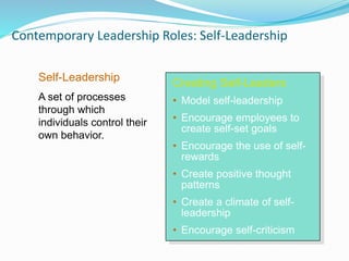 Contemporary Leadership Roles: Self-Leadership
Creating Self-Leaders
• Model self-leadership
• Encourage employees to
create self-set goals
• Encourage the use of self-
rewards
• Create positive thought
patterns
• Create a climate of self-
leadership
• Encourage self-criticism
Self-Leadership
A set of processes
through which
individuals control their
own behavior.
 