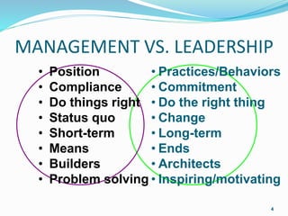 4
MANAGEMENT VS. LEADERSHIP
• Practices/Behaviors
• Commitment
• Do the right thing
• Change
• Long-term
• Ends
• Architects
• Inspiring/motivating
• Position
• Compliance
• Do things right
• Status quo
• Short-term
• Means
• Builders
• Problem solving
 