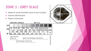 ZONE 3 : GREY SCALE
 Based on actual threshold values at each location
 General identification
 Patient information
 