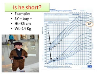 Basic approach on short stature in children | PPTX