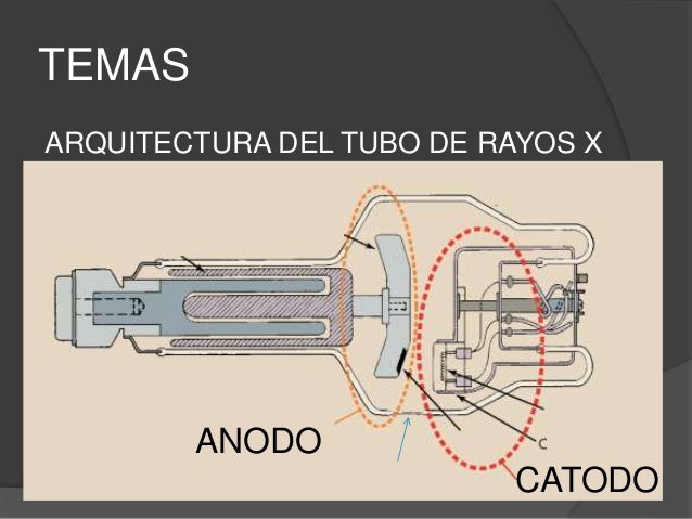 Tubo de rayos X - Basico