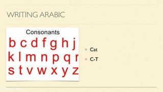 Basic Arabic Reading andLesson for basic | PDF