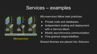 Basic architectures: the building blocks for complex systems | PDF