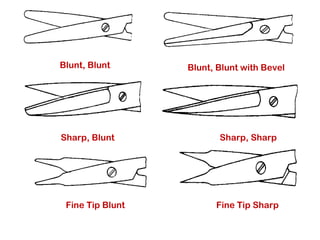 Blunt, Blunt Blunt, Blunt with Bevel
Sharp, Blunt Sharp, Sharp
Fine Tip Blunt Fine Tip Sharp
 