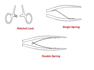 Ratchet Lock
Single Spring
Double Spring
 