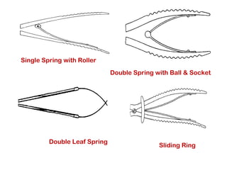 Single Spring with Roller
Double Spring with Ball & Socket
Double Leaf Spring
Sliding Ring
 