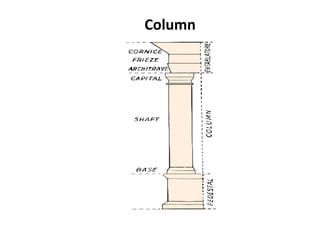 Column