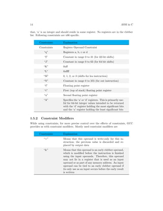 14 ASM in C
that, ‘a’ is an integer and should reside in some register. No registers are in the clobber
list. Following constraints are x86 specific.
Constraints Explanation
Constraints Register Operand Constraint
“q” Registers a, b, c or d
“I” Constant in range 0 to 31 (for 32-bit shifts)
“J” Constant in range 0 to 63 (for 64-bit shifts)
“K” 0xff
“L” 0xffff
“M” 0, 1, 2, or 3 (shifts for lea instruction)
“N” Constant in range 0 to 255 (for out instruction)
“f” Floating point register
“t” First (top of stack) floating point register
“u” Second floating point register
“A” Specifies the ‘a’ or ‘d’ registers. This is primarily use-
ful for 64-bit integer values intended to be returned
with the ‘d’ register holding the most significant bits
and the ‘a’ register holding the least significant bits
1.5.2 Constraint Modifiers
While using constraints, for more precise control over the effects of constraints, GCC
provides us with constraint modifiers. Mostly used constraint modifiers are
Constraints Explanation
“=” Means that this operand is write-only for this in-
struction; the previous value is discarded and re-
placed by output data
“&” Means that this operand is an early clobber operand,
which is modified before the instruction is finished
using the input operands. Therefore, this operand
may not lie in a register that is used as an input
operand or as part of any memory address. An input
operand can be tied to an early clobber operand if
its only use as an input occurs before the early result
is written
 