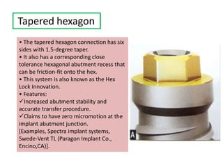 Tapered hexagon
• The tapered hexagon connection has six
sides with 1.5-degree taper.
• It also has a corresponding close
tolerance hexagonal abutment recess that
can be friction-fit onto the hex.
• This system is also known as the Hex
Lock Innovation.
• Features:
Increased abutment stability and
accurate transfer procedure.
Claims to have zero micromotion at the
implant abutment junction.
[Examples, Spectra implant systems,
Swede-Vent TL (Paragon Implant Co.,
Encino,CA)].
 