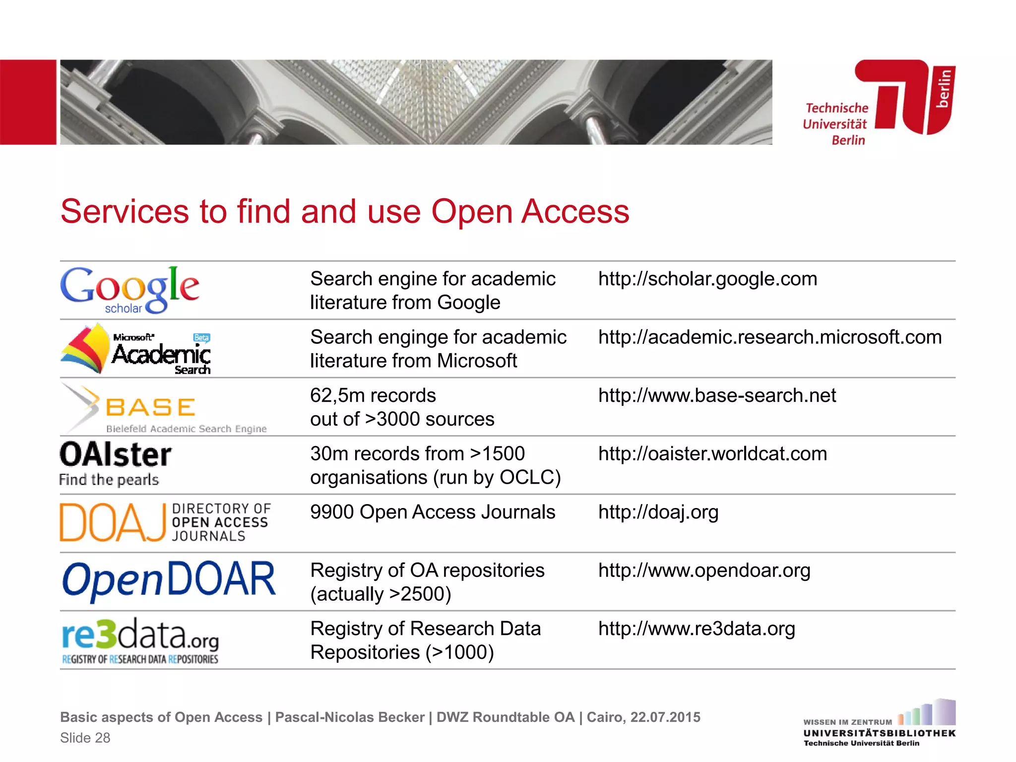 Search engine for academic
literature from Google
http://scholar.google.com
Search enginge for academic
literature from Microsoft
http://academic.research.microsoft.com
62,5m records
out of >3000 sources
http://www.base-search.net
30m records from >1500
organisations (run by OCLC)
http://oaister.worldcat.com
9900 Open Access Journals http://doaj.org
Registry of OA repositories
(actually >2500)
http://www.opendoar.org
Registry of Research Data
Repositories (>1000)
http://www.re3data.org
Services to find and use Open Access
Basic aspects of Open Access | Pascal-Nicolas Becker | DWZ Roundtable OA | Cairo, 22.07.2015
Slide 28
 
