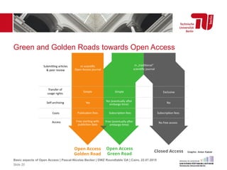 Green and Golden Roads towards Open Access
Basic aspects of Open Access | Pascal-Nicolas Becker | DWZ Roundtable OA | Cairo, 22.07.2015
Slide 20
Graphic: Anton Katzer
 