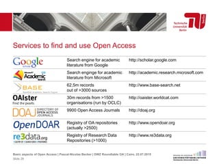 Search engine for academic
literature from Google
http://scholar.google.com
Search enginge for academic
literature from Microsoft
http://academic.research.microsoft.com
62,5m records
out of >3000 sources
http://www.base-search.net
30m records from >1500
organisations (run by OCLC)
http://oaister.worldcat.com
9900 Open Access Journals http://doaj.org
Registry of OA repositories
(actually >2500)
http://www.opendoar.org
Registry of Research Data
Repositories (>1000)
http://www.re3data.org
Services to find and use Open Access
Basic aspects of Open Access | Pascal-Nicolas Becker | DWZ Roundtable OA | Cairo, 22.07.2015
Slide 28
 