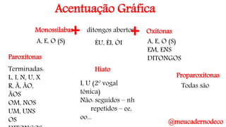 Acentuação Gráfica
Monossílabas Oxítonasditongos abertos
Paroxítonas
Proparoxítonas
Hiato
A, E, O (S) A, E, O (S)
EM, ENS
DITONGOS
+ +
Terminadas:
L, I, N, U, X
R, Ã, ÃO,
ÃOS
OM, NOS
UM, UNS
OS
ÉU, ÉI, ÓI
Todas sãoI, U (2º vogal
tônica)
Não: seguidos – nh
repetidos – ee,
oo...
@meucadernodeco
 