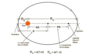 Motions of the Sky, Models of the Universe and Kepler's Laws of ...