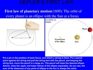 KEPLER’S FIRST LAW First law of planetary motion (1609): The orbit of every planet is an ellipse with the Sun at a focus.   Put a pin in the position of each focus, and attach a string to them. Put a pencil point against the string and pull the string taut with the pencil, and keeping the string taut, move the pencil in a large arc. The pencil will draw the desired ellipse. Advice: draw the upper and lower halves of the ellipse separately. As you see, the sum of the distances of any point of ellipse to the foci is always the same. 