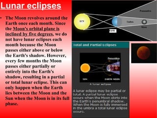 Lunar eclipses The Moon revolves around the Earth once each month. Since the  Moon's orbital plane is inclined by five degrees , we do not have lunar eclipses each month because the Moon passes either above or below the Earth's shadow. However, every few months the Moon passes either partially or entirely into the Earth's shadow, resulting in a partial or total lunar eclipse. This can only happen when the Earth lies between the Moon and the Sun when the Moon is in its full phase. 