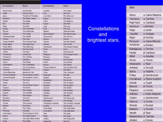 Constellations and  brightest stars. 