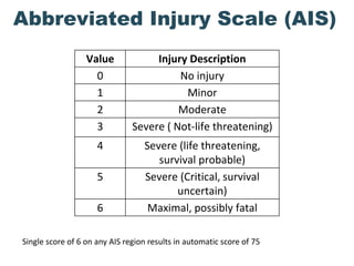 BASIC ATLS principle, management and therapy.pptx