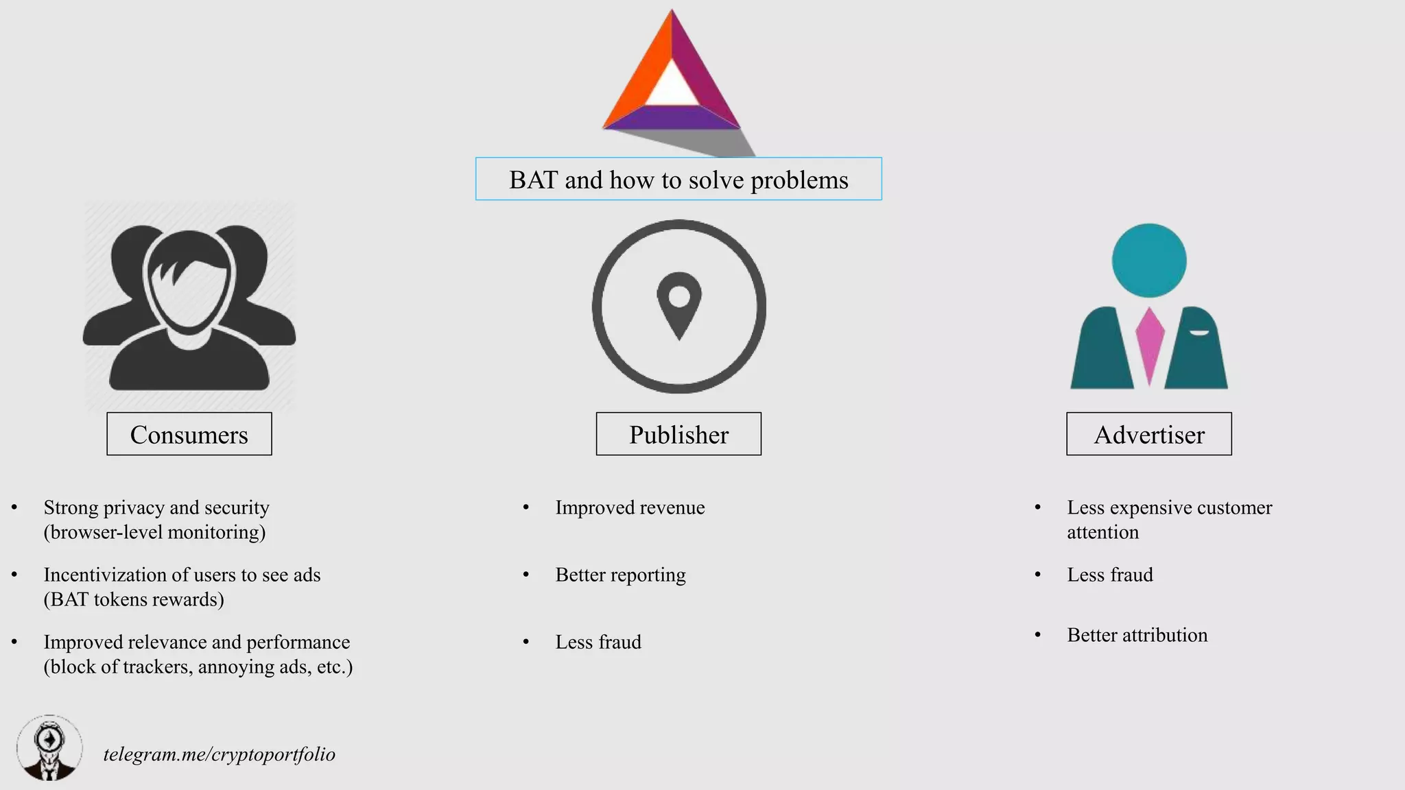 Basic attention token | PPTX