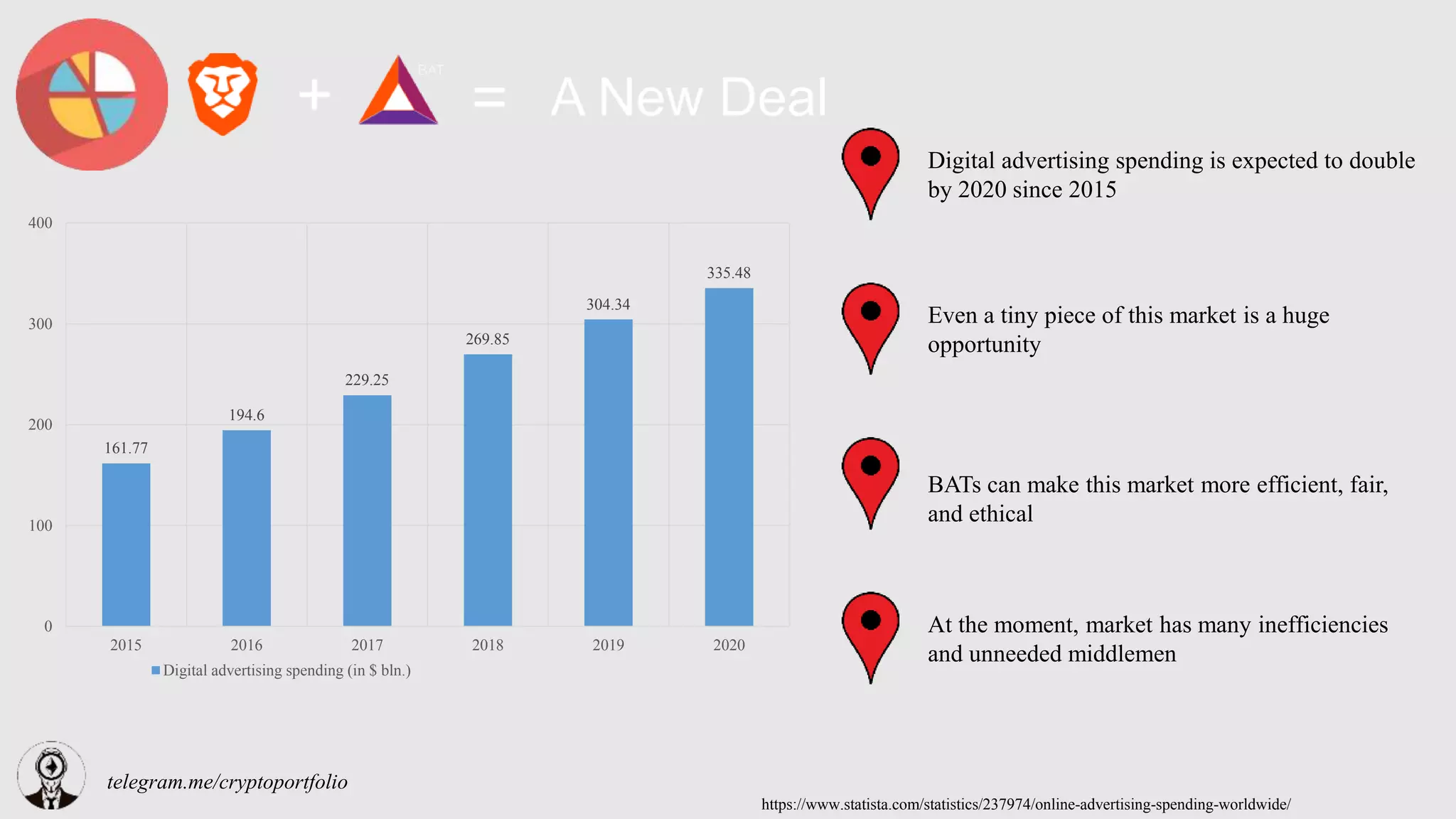 Basic attention token | PPTX