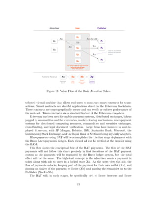 Figure 11: Value Flow of the Basic Attention Token
tributed virtual machine that allows end users to construct smart contracts for trans-
actions. Smart contracts are stateful applications stored in the Ethereum blockchain.
These contracts are cryptographically secure and can verify or enforce performance of
the contract. Token contracts are a standard feature of the Ethereum ecosystem.
Ethereum has been used for mobile payment systems, distributed exchanges, tokens
pegged to commodities and fiat currencies, market clearing mechanisms, micropayment
systems for distributed computing resources, commodities and securities exchanges,
crowdfunding, and legal document verification. Large firms have invested in and de-
ployed Ethereum, with JP Morgan, Deloitte, IBM, Santander Bank, Microsoft, the
Luxembourg Stock Exchange, and the Royal Bank of Scotland being key early adopters.
Micropayments using BAT will be accomplished for the first stage deployment with
the Brave Micropayments Ledger. Each viewed ad will be verified at the browser using
the BAM.
This flow shows the conceptual flow of the BAT payments. The flow of the BAT
payments will not follow this chart precisely in first iterations of the BAT payment
system as the payments will be regulated by the Brave ledger system, but the total
effect will be the same. The high-level concept is the advertiser sends a payment in
token along with ads to users in a locked state Xa. As the users view the ads, the
flow of payments unlocks, keeping part of the payment for their own wallet (Xu), and
passing on shares of the payment to Brave (Xb) and passing the remainder on to the
Publisher (Xa-Xu-Xb).
The BAT will, in early stages, be specifically tied to Brave browsers and Brave
15
 