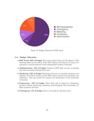Figure 12: Budget allocation of ETH raised
5.4 Budget Allocation
• BAT Team: 58% of budget The team consists of just over 20 engineers. This
financing allows for the rollout of the BAT solution, including the necessary ad-
justments to and development of the existing Brave browser technology.
• Administration: 10% of budget Consists of BAT legal, security, accounting
and other associated administration costs.
• Marketing: 12% of budget Marketing will focus on expanding awareness and
adoption of the Brave browser and the BAT solution among users, publishers and
advertisers. This also includes the growth and maintenance of the world-wide
community.
• Contractors: 13% of budget These funds will be directed at third-party
providers offering engineering, marketing, growth-hacking, PR, partnerships, af-
filiate programs and more.
• Contingency: 7% of budget This is a set-aside for unforseen costs.
23
 
