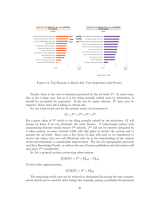 Figure 14: Top Reasons to Block Ads: User Experience and Privacy
Finally, there is the cost to attention produced by the ad itself, Pa. In most cases,
this is not a large cost, but as it is the thing actually valued most by advertisers, it
should be accounted for separately. If ads can be made relevant, Pa may even be
negative. Some users like looking at certain ads.
So, our total social cost for the present online ad ecosystem is
Pc
a = Pa
+ Pd
+ Pp
+ Ps
For a given value of Pa which is the thing actually valued by the advertiser, Pc
a will
always be lower if we can eliminate the other factors. A token-based system with
anonymizing features would remove Pp entirely. Pd will not be entirely mitigated by
a token system, as some network traffic will take place to service the system and to
present the ad itself. Since only a few bytes of data will need to be transferred to
service the token, this cost will effectively only be in the downloading of the content
of the advertisement; a considerable improvement. The use of cryptographic protocols
and Zero Knowledge Proofs, as well as the use of known publishers and advertisers will
also lower Ps considerably.
So, for a properly privacy protecting token system:
Pc
a(BAT) = Pa
+ Pd
BAT + Ps
BAT
To first order approximation,
Pc
a(BAT) = Pa
+ Pd
BAT
The remaining social cost can be reduced or eliminated by paying the user compen-
sation which can be used for other things (for example, paying a publisher for premium
31
 