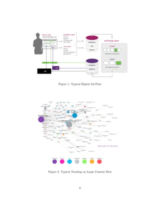 Figure 1: Typical Digital Ad Flow
Figure 2: Typical Tracking on Large Content Sites
6
 