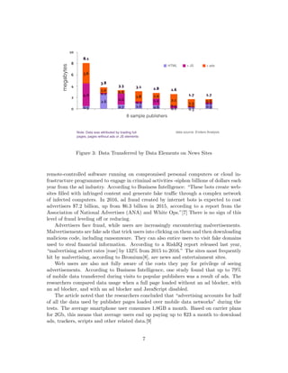 Figure 3: Data Transferred by Data Elements on News Sites
remote-controlled software running on compromised personal computers or cloud in-
frastructure programmed to engage in criminal activities -siphon billions of dollars each
year from the ad industry. According to Business Intelligence: “These bots create web-
sites filled with infringed content and generate fake traffic through a complex network
of infected computers. In 2016, ad fraud created by internet bots is expected to cost
advertisers $7.2 billion, up from $6.3 billion in 2015, according to a report from the
Association of National Advertises (ANA) and White Ops.”[7] There is no sign of this
level of fraud leveling off or reducing.
Advertisers face fraud, while users are increasingly encountering malvertisements.
Malvertisements are fake ads that trick users into clicking on them and then downloading
malicious code, including ransomware. They can also entice users to visit fake domains
used to steal financial information. According to a RiskIQ report released last year,
“malvertising advert rates [rose] by 132% from 2015 to 2016.” The sites most frequently
hit by malvertising, according to Bromium[8], are news and entertainment sites.
Web users are also not fully aware of the costs they pay for privilege of seeing
advertisements. According to Business Intelligence, one study found that up to 79%
of mobile data transferred during visits to popular publishers was a result of ads. The
researchers compared data usage when a full page loaded without an ad blocker, with
an ad blocker, and with an ad blocker and JavaScript disabled.
The article noted that the researchers concluded that “advertising accounts for half
of all the data used by publisher pages loaded over mobile data networks” during the
tests. The average smartphone user consumes 1.8GB a month. Based on carrier plans
for 2Gb, this means that average users end up paying up to $23 a month to download
ads, trackers, scripts and other related data.[9]
7
 