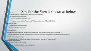 Basic auth implementation using raml in mule | PPTX