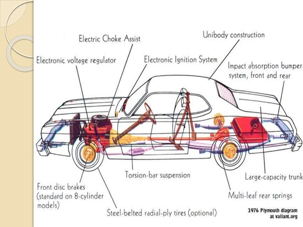 Basic automobile design