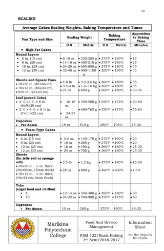 54
Marikina
Polytechnic
College
Food And Service
Management
FSM 122/Basic Baking
2nd Sem/2016-2017
Information
Sheet
By: Mrs. Mojica &
Ms. Orpilla
SCALING
Pan Type and Size
Scaling Weight
Baking
Temperature
Approxima
te Baking
Time
U.S Metric U.S Metric Minutes
 High-Fat Cakes
Round Layers
 6 in. (15 cm)
 8 in. (20 cm)
 10 in. (25 cm)
 12 in. (30 cm)
 8-10 oz
 14-18 oz
 24-28 oz
 32-40 oz
 230-285 g
 400-510 g
 680-800 g
 900-1100
g
 375℉
 375℉
 375℉
 360℉
 190℃
 190℃
 180℃
 180℃
 18
 25
 35
 35
Sheets and Square Pans
 18×26 in. (46×66 cm)
 18×13 in. (46×33 cm)
 9×9 in. (23×23 cm)
 7-8 lb
 3.5-4 lb
 24 oz
 3.2-3.6 kg
 1.6-1.8 kg
 680 g
 360℉
 360℉
 360℉
 180℃
 180℃
 180℃
 35
 35
 30-35
Loaf (pound Cake)
 2 ¼ ×3 ½ × 8 in.
(6×9×20 cm)
 2 ¾ × 4 ½ × 8 ½ in.
(7×11×22 cm)
 16-18
oz
 24-27
oz
 450-500 g
 680-765 g
 350℉
 350℉
 175℃
 175℃
 50-60
 55-65
Cupcakes
 Per dozen 18 oz 510 g 385℉ 195℃ 18-20
 Foam-Type Cakes
Round Layers
 6 in. (15 cm)
 8 in. (20 cm)
 10 in. (25 cm)
 12 in. (30 cm)
 5-6 oz
 10 oz
 16 oz
 24 oz
 140-170 g
 280 g
 450 g
 700 g
 375℉
 375℉
 360℉
 360℉
 190℃
 190℃
 180℃
 180℃
 20
 20
 25-30
 25-30
Sheets
(for jelly roll or sponge
roll)
 18×26 in., ½ in. thick
(46×66cm, 12mm thick)
 18×13 in., ¼ in. thick
(46×33 cm, 6mm thick)
 2.5 lb
 28 oz
 1.2 kg
 800 g
 375℉
 400℉
 190℃
 200℃
 15-20
 7-10
Tube
(angel food and chiffon)
 8
 10
 12-14 oz
 24-32 oz
 340-400 g
 700-900 g
 360℉
 350℉
 180℃
 175℃
 30
 50
Cupcakes
 Per dozen 10 oz 280 g 375℉ 190℃ 18-20
Average Cakes Scaling Weights, Baking Temperature and Times
 