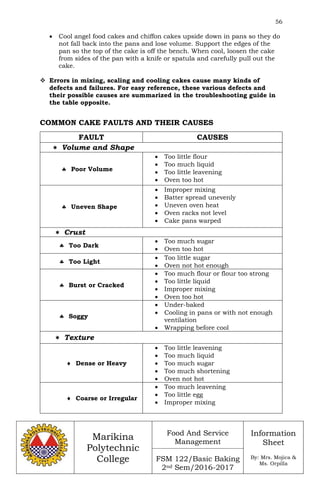 56
Marikina
Polytechnic
College
Food And Service
Management
FSM 122/Basic Baking
2nd Sem/2016-2017
Information
Sheet
By: Mrs. Mojica &
Ms. Orpilla
 Cool angel food cakes and chiffon cakes upside down in pans so they do
not fall back into the pans and lose volume. Support the edges of the
pan so the top of the cake is off the bench. When cool, loosen the cake
from sides of the pan with a knife or spatula and carefully pull out the
cake.
 Errors in mixing, scaling and cooling cakes cause many kinds of
defects and failures. For easy reference, these various defects and
their possible causes are summarized in the troubleshooting guide in
the table opposite.
COMMON CAKE FAULTS AND THEIR CAUSES
FAULT CAUSES
 Volume and Shape
 Poor Volume
 Too little flour
 Too much liquid
 Too little leavening
 Oven too hot
 Uneven Shape
 Improper mixing
 Batter spread unevenly
 Uneven oven heat
 Oven racks not level
 Cake pans warped
 Crust
 Too Dark
 Too much sugar
 Oven too hot
 Too Light
 Too little sugar
 Oven not hot enough
 Burst or Cracked
 Too much flour or flour too strong
 Too little liquid
 Improper mixing
 Oven too hot
 Soggy
 Under-baked
 Cooling in pans or with not enough
ventilation
 Wrapping before cool
 Texture
 Dense or Heavy
 Too little leavening
 Too much liquid
 Too much sugar
 Too much shortening
 Oven not hot
 Coarse or Irregular
 Too much leavening
 Too little egg
 Improper mixing
 