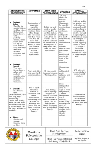 63
Marikina
Polytechnic
College
Food And Service
Management
FSM 122/Basic Baking
2nd Sem/2016-2017
Information
Sheet
By: Mrs. Mojica &
Ms. Orpilla
DESCRIPTION/
CONSISTENCY
HOW MADE BEST USED
FOR/COLORING
STORAGE
SPECIAL
INFORMATION
 Fondant
Rolled
- Used for its
special look on
wedding cakes.
Rich, sweet
flavor. Covers
with a
perfectly
smooth, matte
finish. Does
not dry as
hard as royal
icing and stays
semi-soft.
Seals in
freshness and
moisture.
Combination of
sugar and
vegetable
shortening that
makes a thick
white dough-
like substance
and then rolled
out. Can be
made with
marshmallows.
Knead in flavor
and color of
your choice.
Can be
purchased
ready-made.
Rolled out and
used as a cake
covering. Use on
any firm butter,
pound or fruit
cake. Even on
cookies. Can be
cut-out and used
as decorations. /
Yields pastel to
deep colors. But,
does not have
much flavor.
The best
choice for
outdoor
events.
Excess can
be stored 2
months in an
airtight
container.
Can
refrigerate
but must
take steps to
rid of
condensation
from
fondant-
covered cake:
place in an
air-
conditioned
room or in
front of fan
after
removing.
Holds up well in
hot weather but,
will soften in
warm or humid
weather. Prior to
applying, cake
must be covered
in apricot glaze,
buttercream icing
or marzipan so
fondant will
adhere. Typically
rolled to about
3/8 to 1/4 –
inch thick.
How much
fondant do I need
to cover my cake
with? _____
 Fondant
Poured
- Very sweet
flavor. Covers
cakes with
perfectly
smooth, satiny
iced surface.
Seals in
freshness.
Pours and dries
to a semi-hard,
smooth surface.
All cakes, petit
fours and cookies.
/ Yields pastels.
Excess may
be
refrigerated,
gently
reheated and
poured
again.
Will soften or
become sticky in
warm, humid
weather.
 Ganache
- Is a French
term.
Dark: decadent, rich
and very, very
chocolately.
White: Rich velvety
taste – a little more
complex flavor than
a buttercream. Can
be glaze, whipped or
smooth.
This is a rich
emulsified
mixture of
chocolate and
cream.
Buttercream
consistency can
be made by
whipping soft
butter into its
base, resulting
in ganache
beurre.
Glaze. Filling
and/or frosting:
whipped or
smooth. / Natural
color is dark to
medium brown or
white. Can be
flavored (oil-
based). White can
also be tinted (oil-
based).
Needs
refrigeration
after 2-3
days at room
temperature,
2 weeks
refrigerated
and 6
months
frozen. Keep
excess with a
piece of
plastic wrap
pushed on its
surface.
Gently
reheat.
The better the
chocolate used,
the better the
ganache. Good
for warm (not hot)
weather.
 Glazes
- Simple and
sugary.
Smooth: thick
or thin.
 