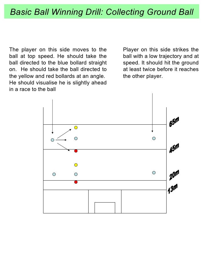 Basic Ball Winning Drill: Collecting Ground Ball 13m 20m 45m 65m Player on this side strikes the ball with a low trajector...
