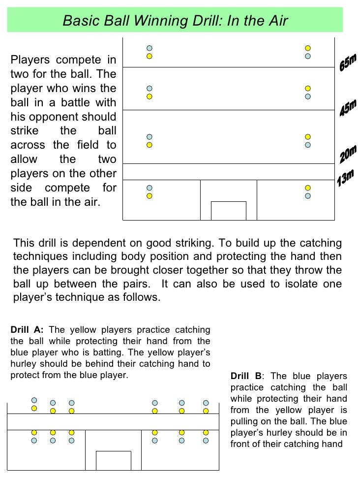 Basic Ball Winning Drill: In the Air 13m 20m 45m 65m Players compete in two for the ball. The player who wins the ball in ...