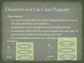  Association
 It is used to describe the relationships between actors &
the use cases they participate in.
 Association can be unidirectional & bidirectional.
 It indicates either that the actor initiates the use case, or
receives the results of executing a use case.
 The association is drawn as a solid line.
Use case
Use case
Use caseActor
Association
Request
book
Issue book
Return
book
student
LMS
2/15/2017jaya kolekar 10
 