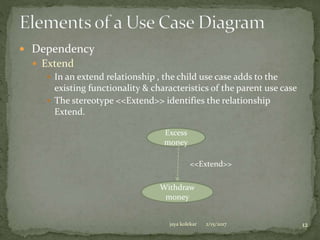  Dependency
 Extend
 In an extend relationship , the child use case adds to the
existing functionality & characteristics of the parent use case
 The stereotype <<Extend>> identifies the relationship
Extend.
Excess
money
Withdraw
money
<<Extend>>
2/15/2017jaya kolekar 12
 