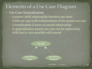  Use Case Generalization
 A parent-child relationship between use cases.
 Child use case is the enhancement of the parent use case
 Generalization is same as extend relationship
 In generalization parent use case can be replaced by
child but it s not possible with extend
Pay bill by
post
Pay bill by
internet
Pay Bill
2/15/2017jaya kolekar 14
 