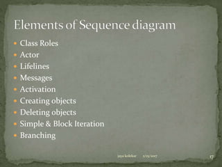  Class Roles
 Actor
 Lifelines
 Messages
 Activation
 Creating objects
 Deleting objects
 Simple & Block Iteration
 Branching
2/15/2017jaya kolekar 17
 
