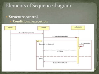  Structure control
 Conditional execution
2/15/2017jaya kolekar 28
 