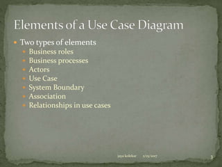  Two types of elements
 Business roles
 Business processes
 Actors
 Use Case
 System Boundary
 Association
 Relationships in use cases
2/15/2017jaya kolekar 3
 