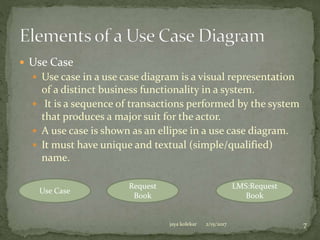  Use Case
 Use case in a use case diagram is a visual representation
of a distinct business functionality in a system.
 It is a sequence of transactions performed by the system
that produces a major suit for the actor.
 A use case is shown as an ellipse in a use case diagram.
 It must have unique and textual (simple/qualified)
name.
Use Case
Request
Book
LMS:Request
Book
2/15/2017jaya kolekar 7
 