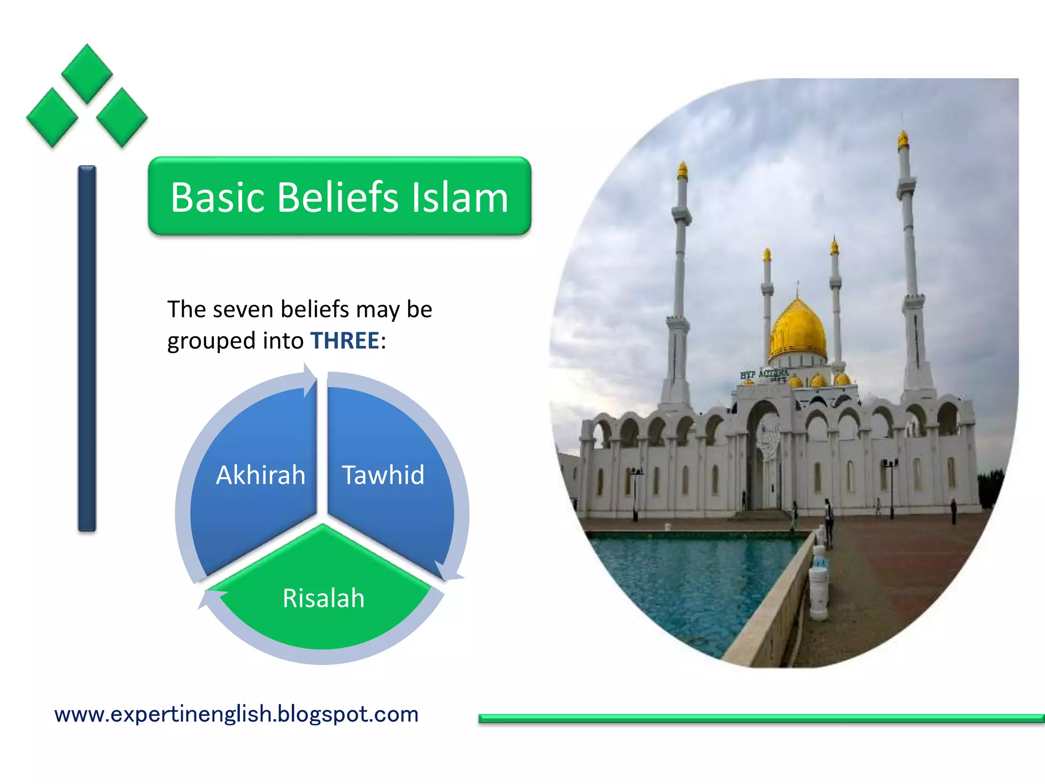 Basic beliefs of islam ppt