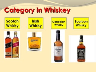 Category in Whiskey
Scotch    Irish   Canadian   Bourbon
Whisky   Whisky    Whisky     Whisky
 