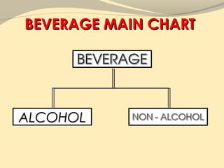BEVERAGE MAIN CHART




ALCOHOL
 
