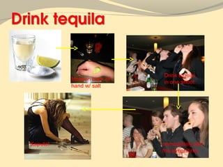 Drink tequila
          Moisten back of
                            in one shoot
          hand w/ salt




Kapute!                     Immediately bite
                            the lemon/lime
 