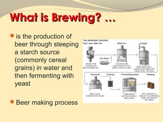 What is Brewing? …
is the production of
 beer through steeping
 a starch source
 (commonly cereal
 grains) in water and
 then fermenting with
 yeast

Beer making process
 